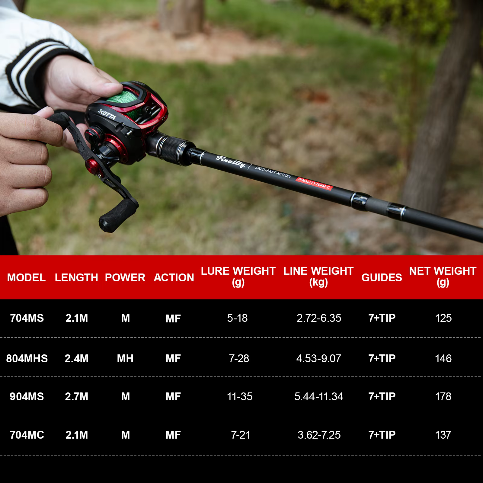 Goture Finality: caña de pesca 4 piezas para spinning y casting - imagen 4