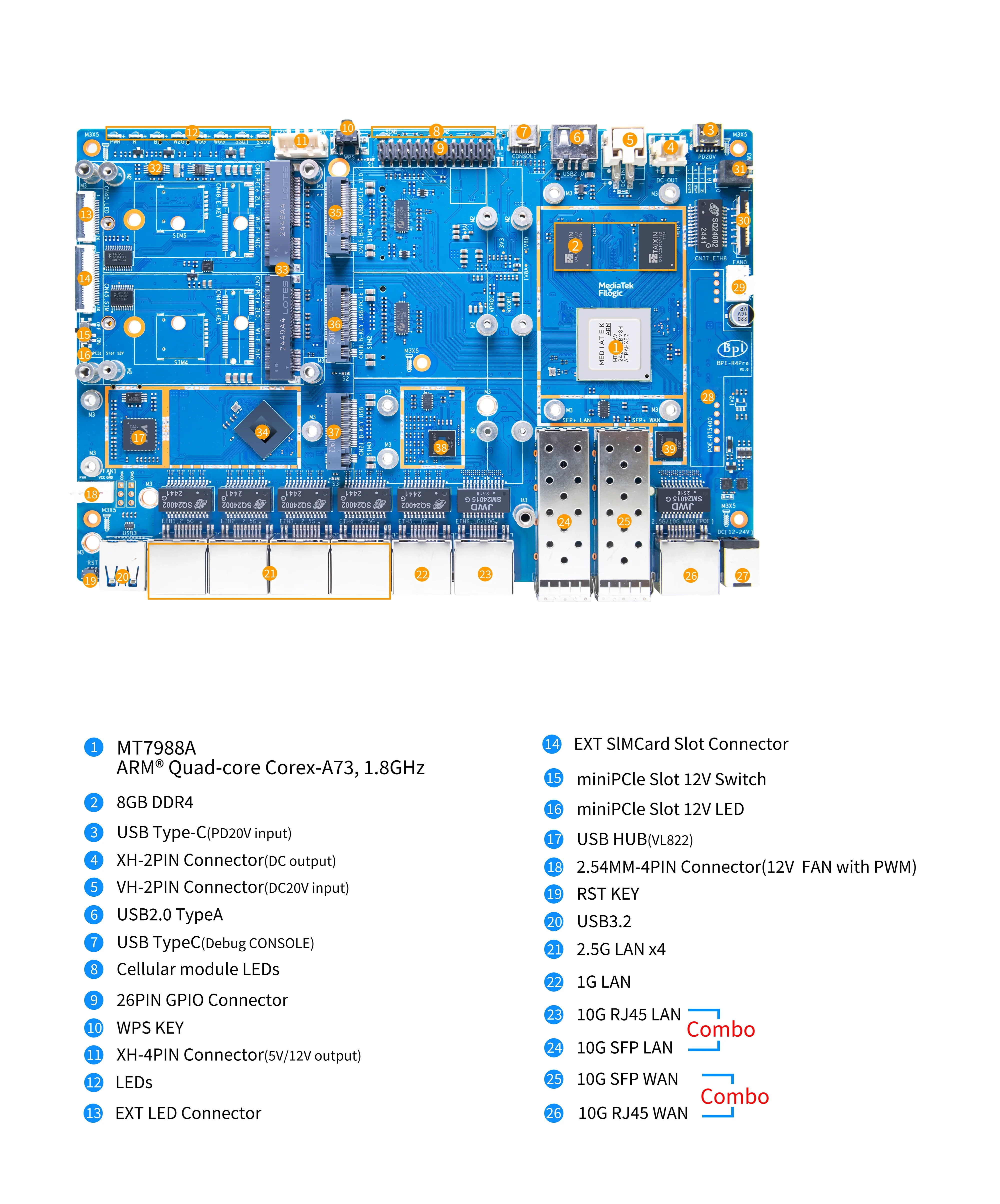 Placa BPI-R4 PRO