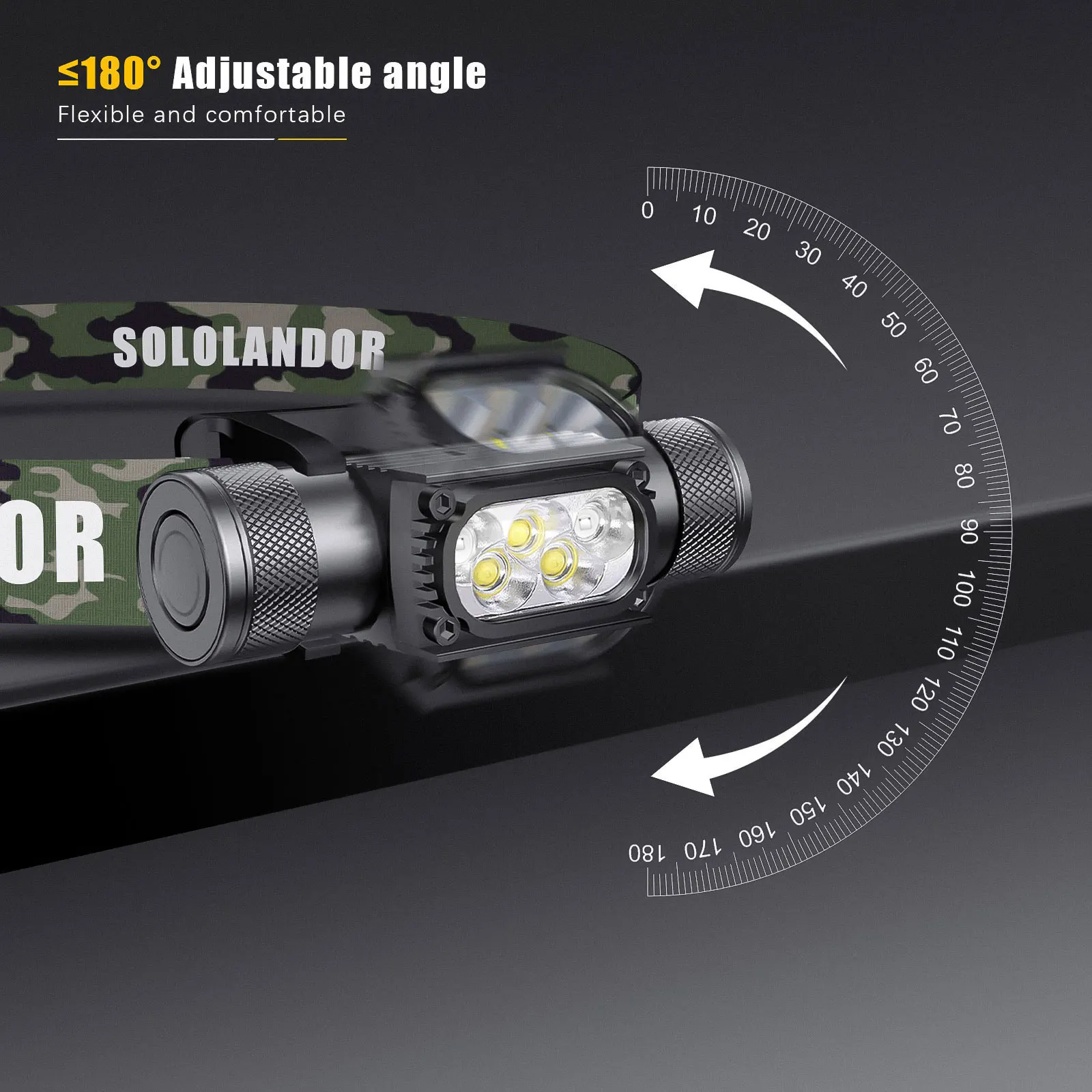 Controles y modos de iluminación