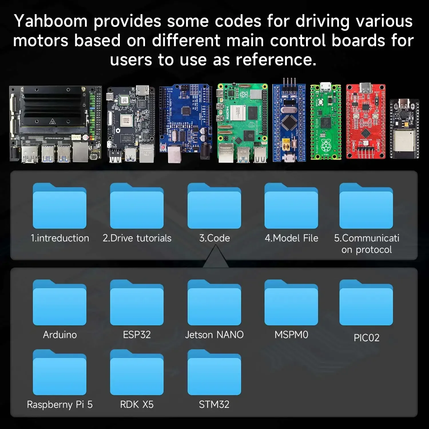 Controlador de motor con codificador multicanal Yahboom - imagen 4
