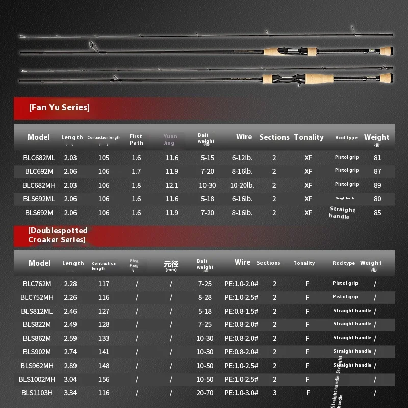 Crony Bliss Caña de pescar Spinning/Casting – Lubina y perca - imagen 2