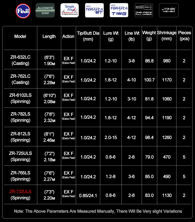 Fibra de carbono Toray T1100G y 40 toneladas