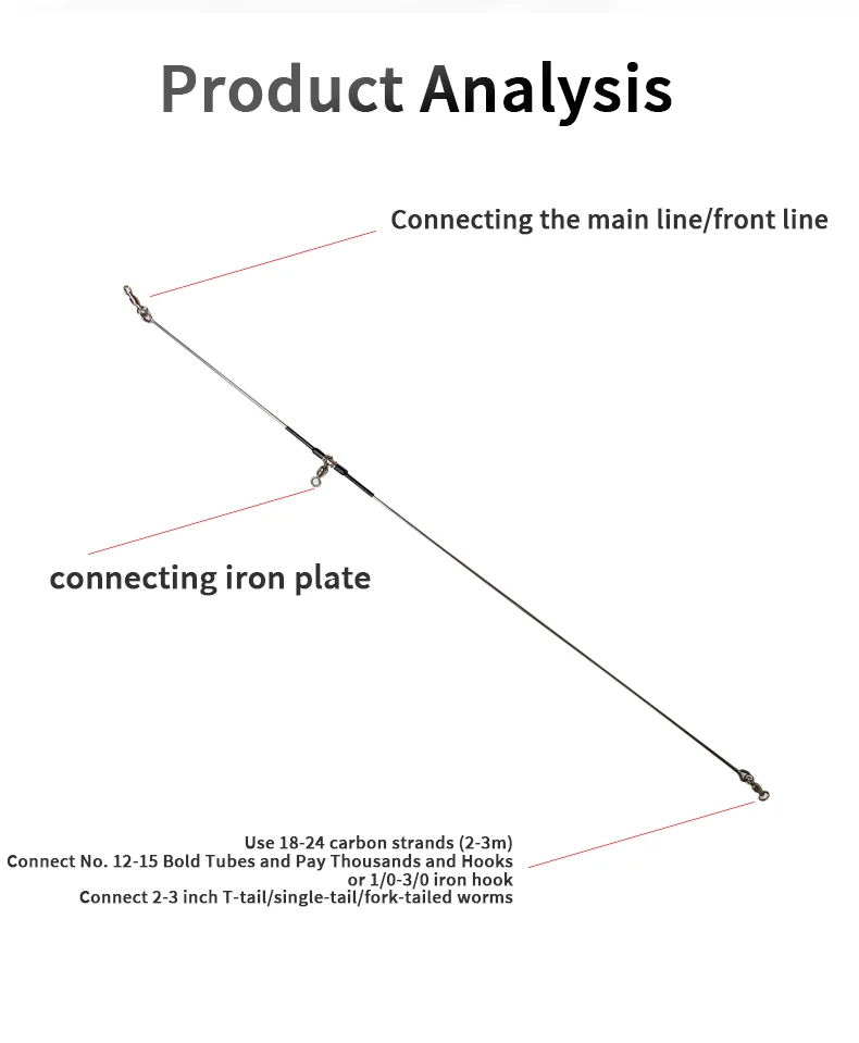 Detalle del giratorio de alta resistencia