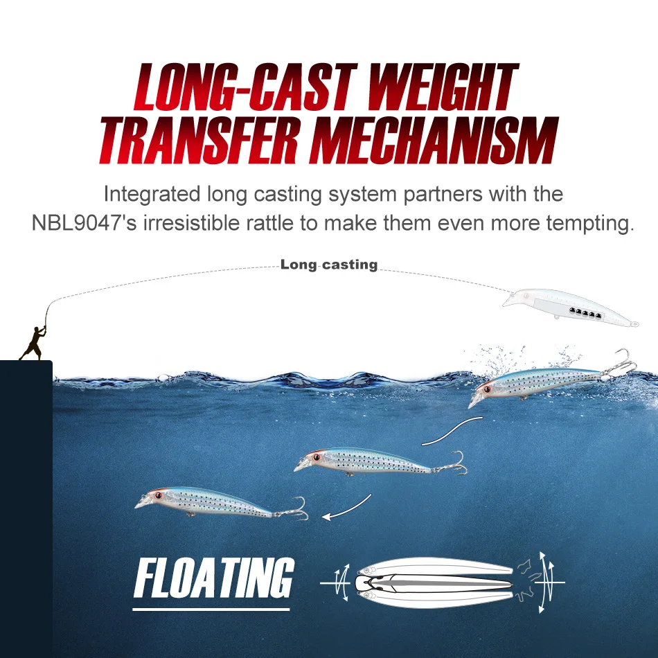 Perfil del minnow para nado estable