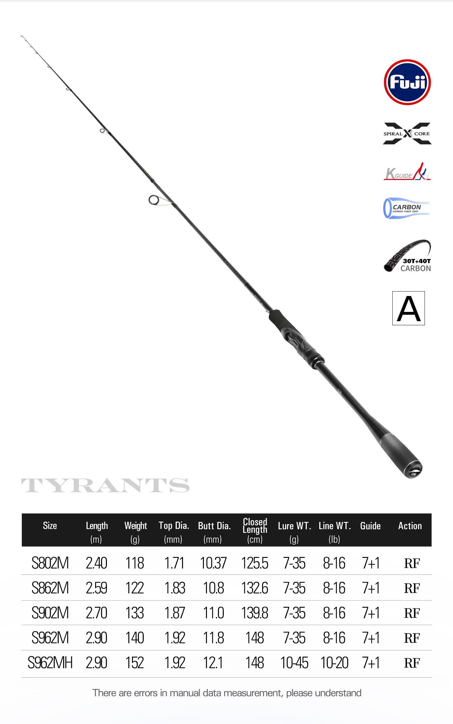 Comparativa visual de las tallas disponibles de la TSURINOYA TYRANTS