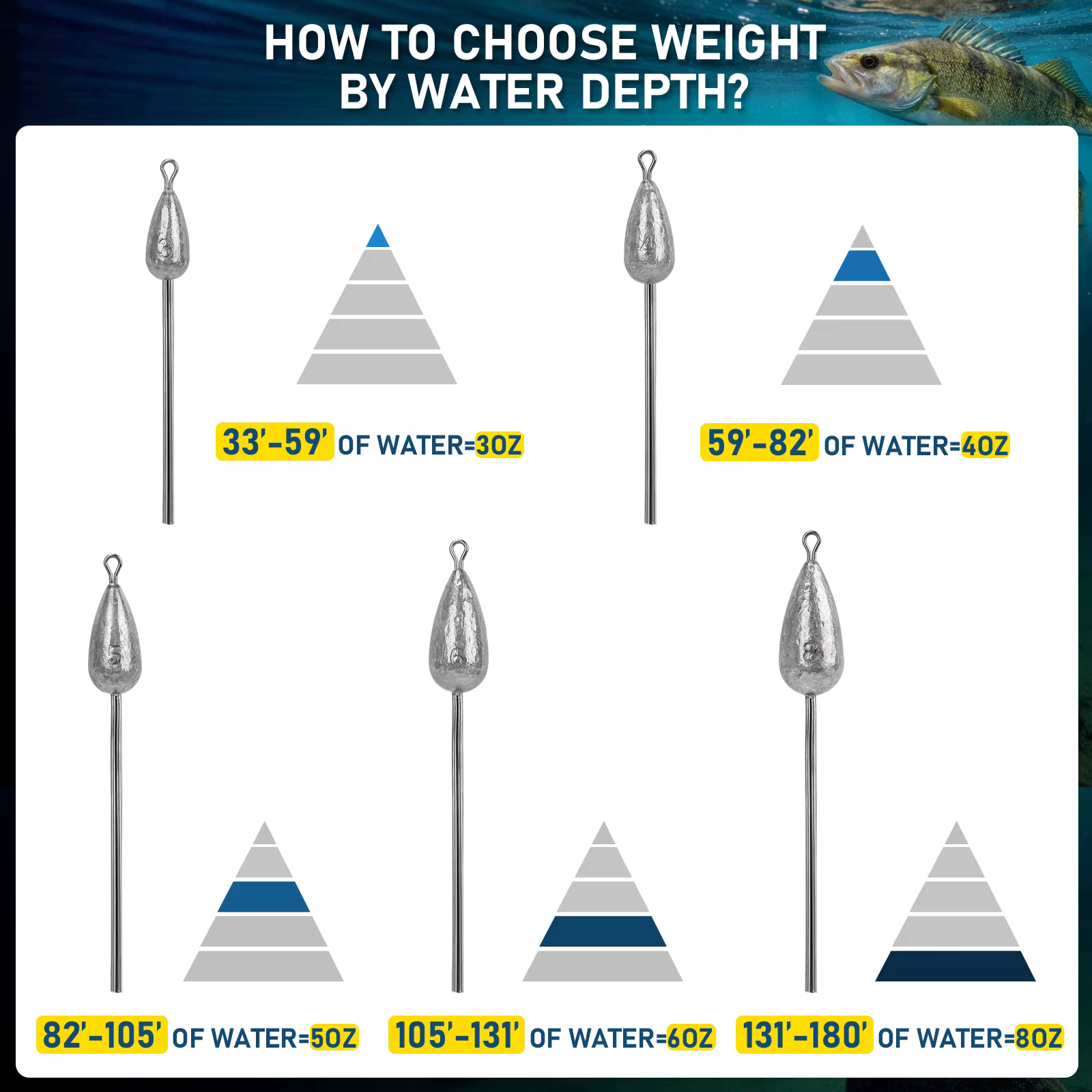 Plomos THKFISH Anti-toque Fondo para Pesca de Superficie en Agua Dulce