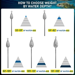 Plomos THKFISH Anti-toque Fondo para Pesca de Superficie en Agua Dulce