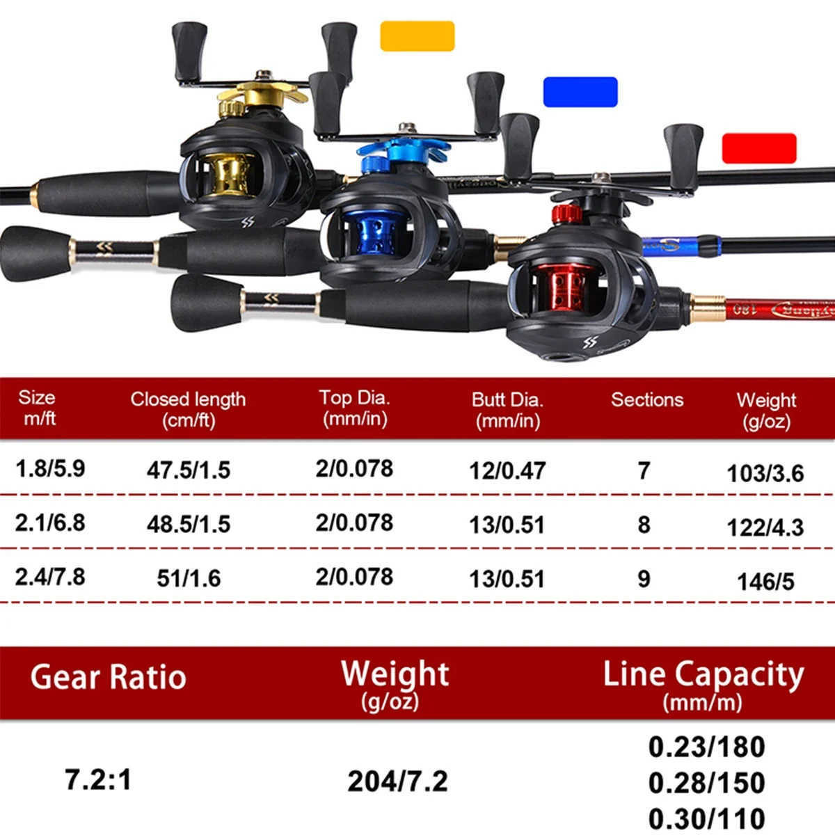 Sougayilang Combo Caña Telescópica de Carbono + Carrete Baitcasting - imagen 2