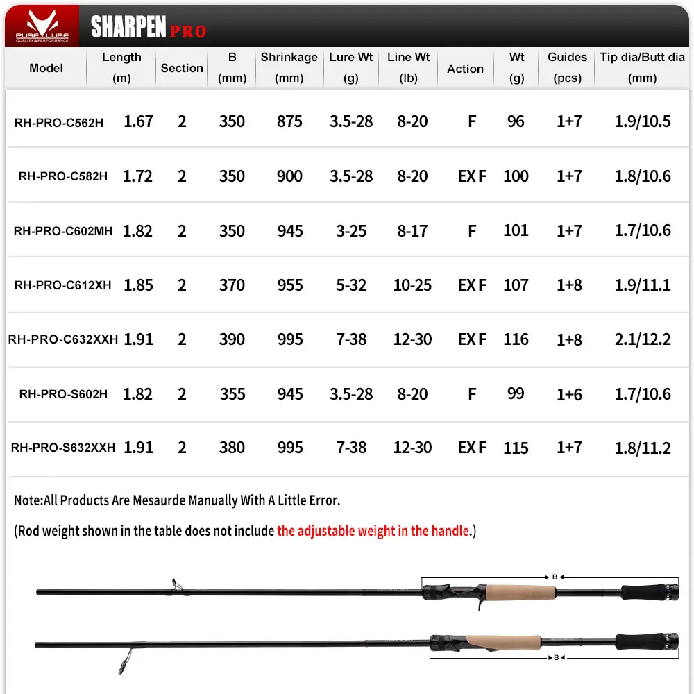 Caña spinning y casting Purelure New Sharpen Pro con anillas Fuji - imagen 2