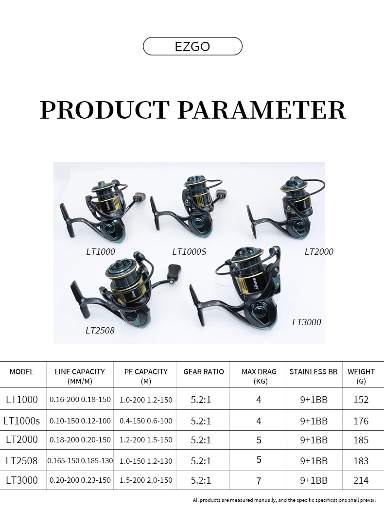 Carrete de pesca ZYZ serie EZGO LT en uso