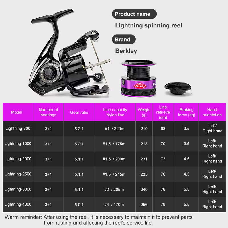 Carrete Berkley Mini Spinning – Metal, Lanzamiento Largo, 5.1:1 - imagen 2