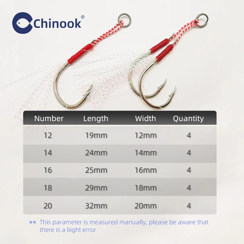 Detalle de las piezas de jigging Chinook