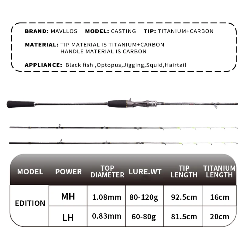 Mavllos Caña Jigging Titanio Carbono para Pulpo Agua Salada Resistente - imagen 5