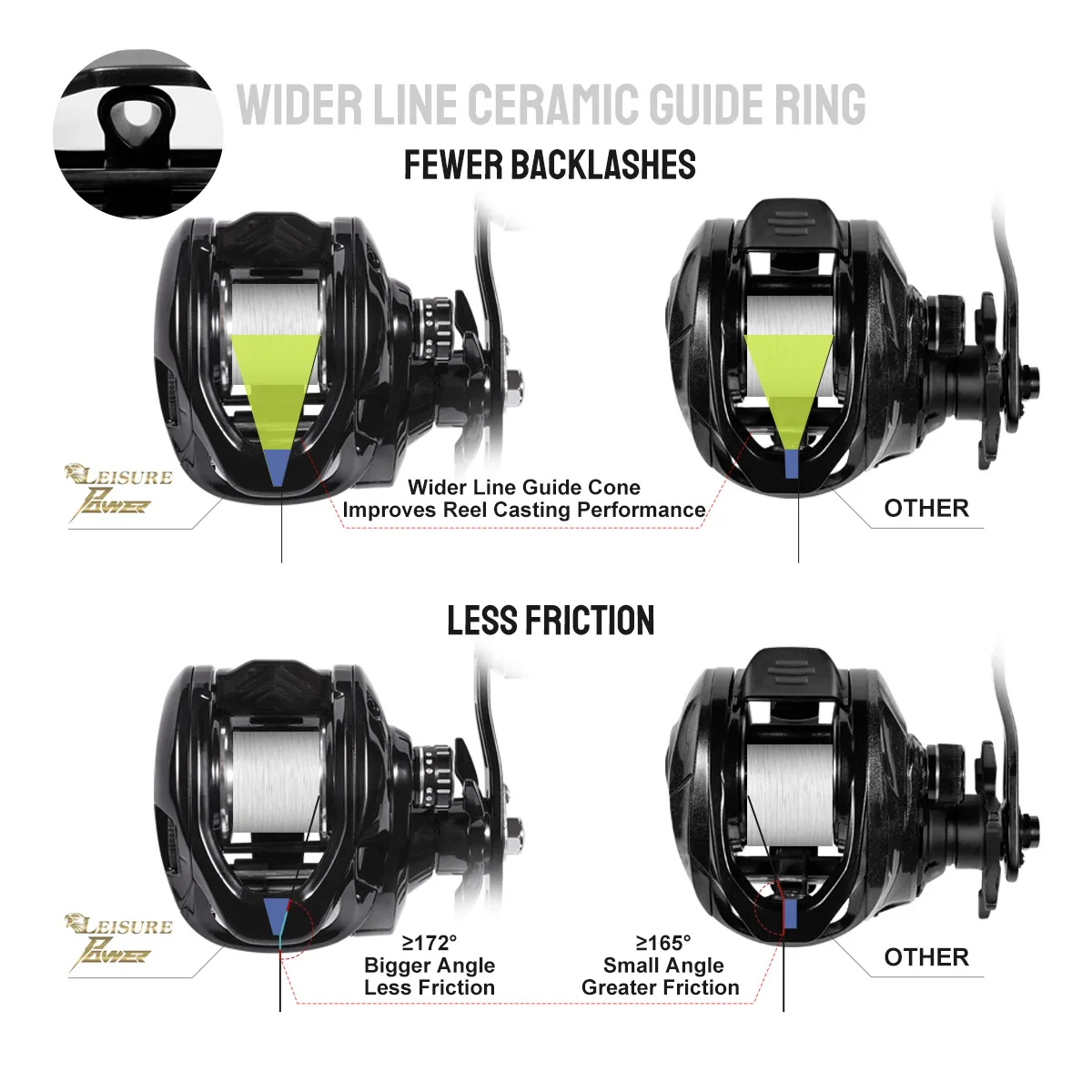 Carrete Lanzadera Noeby-Predator 6.6:1 – Perfil bajo aluminio 13 kg arrastre - imagen 4