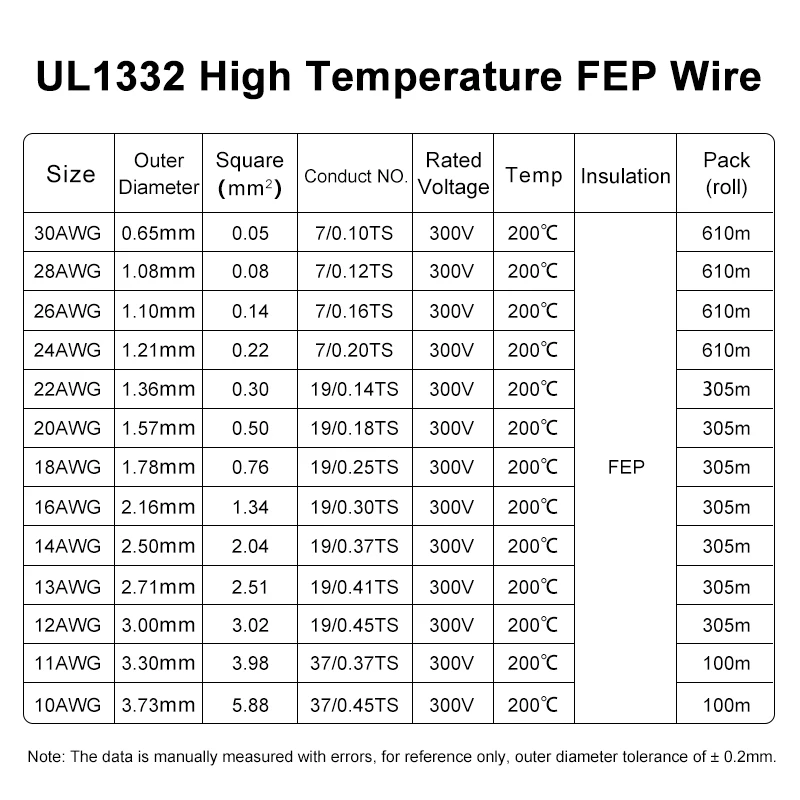 Cable PTFE FEP de cobre alta temperatura para impresora 3D - imagen 4