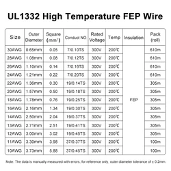Cable PTFE FEP de cobre alta temperatura para impresora 3D