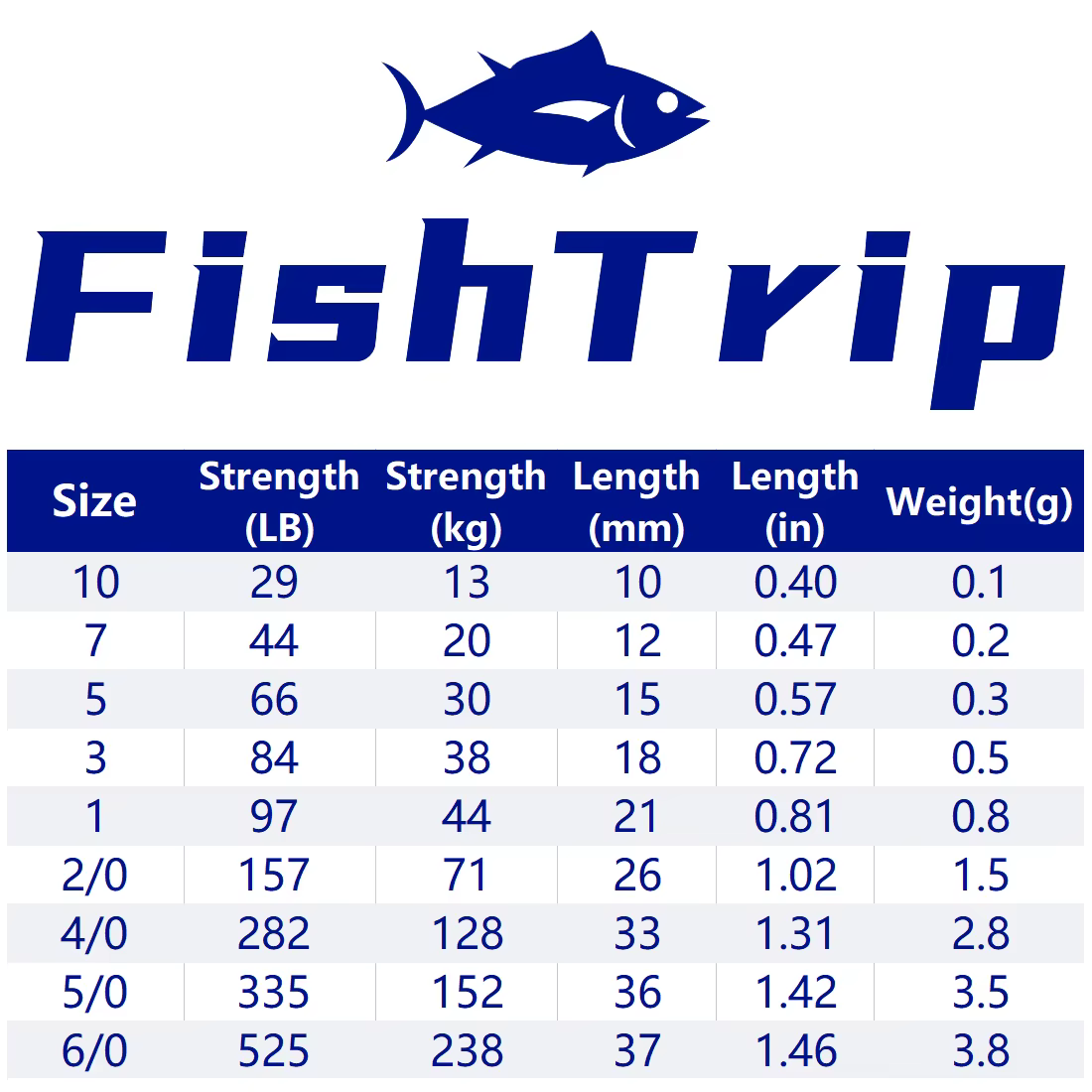 FishTrip giratorios de pesca acero inoxidable niquel negro - imagen 3