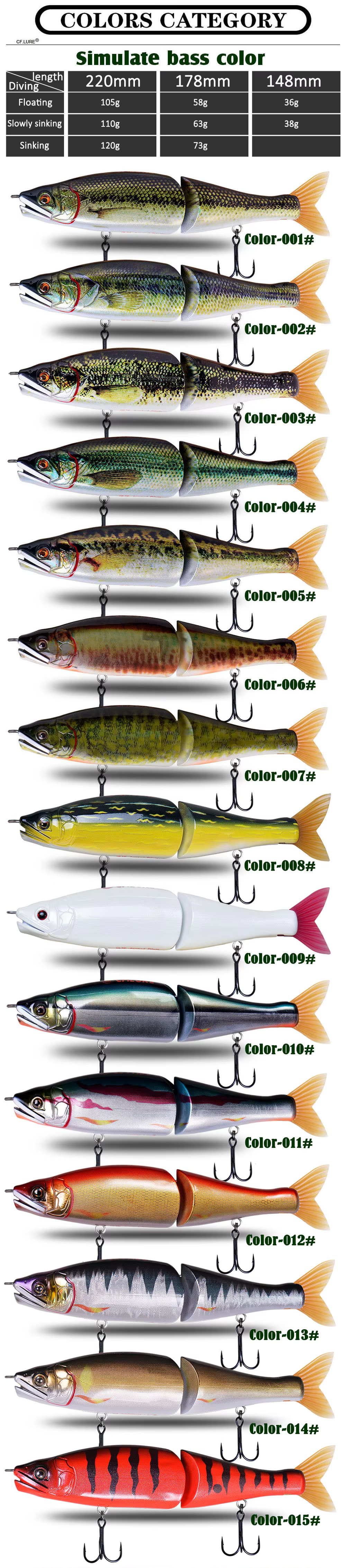 Swimbait articulado de 178 mm para pesca de lucio