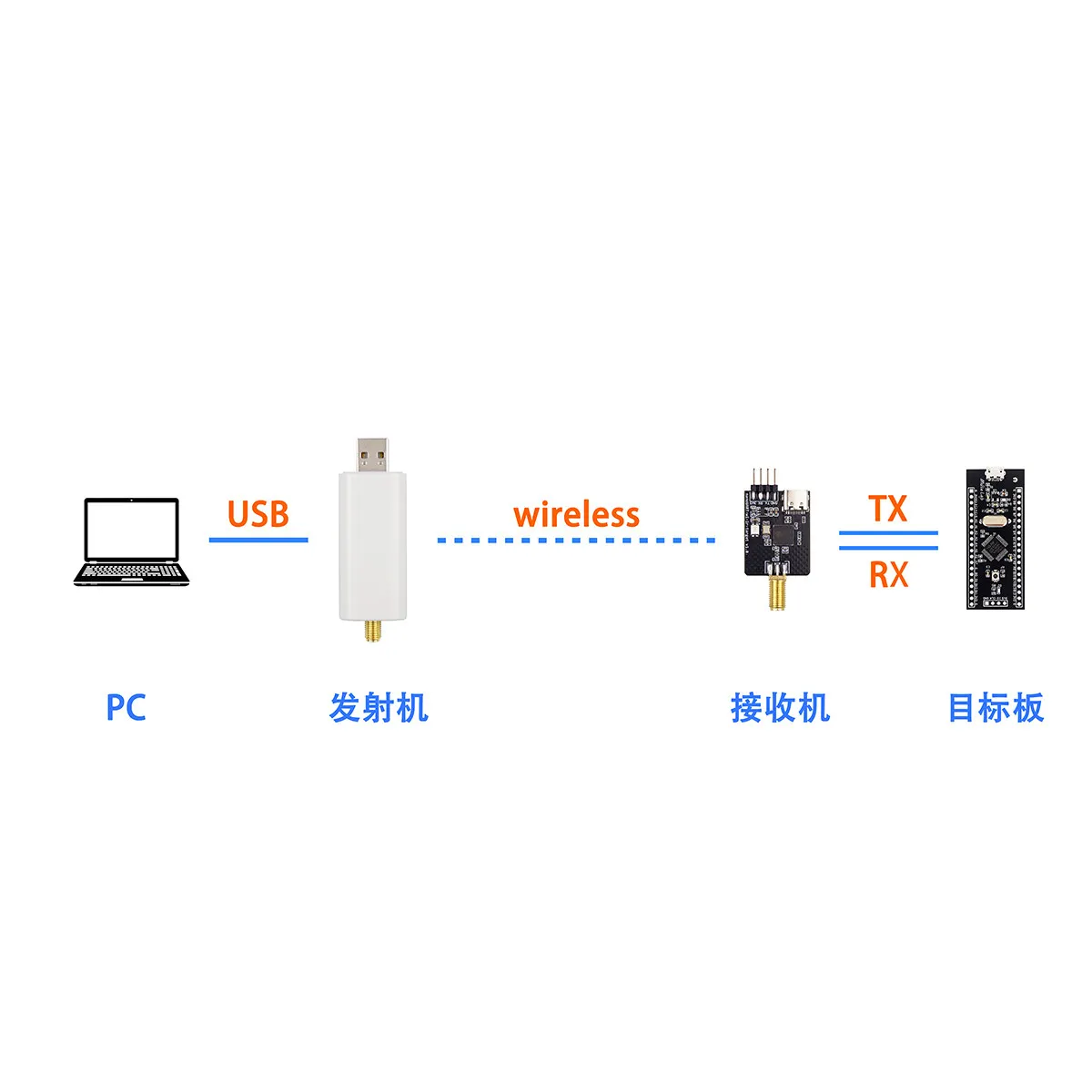 Transceptor inalámbrico 2,4G largo alcance USB a TTL NanoUART-wl-Ir