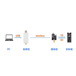 Transceptor inalámbrico 2,4G largo alcance USB a TTL NanoUART-wl-Ir