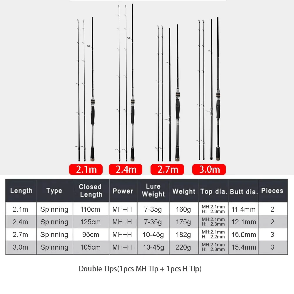 Goture Caña Spinning Casting de Carbono doble punta MH para lubina - imagen 3