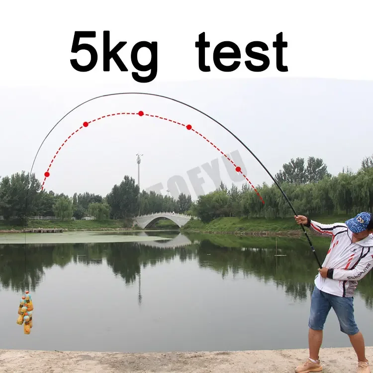 Comparativa visual de las longitudes disponibles de la caña