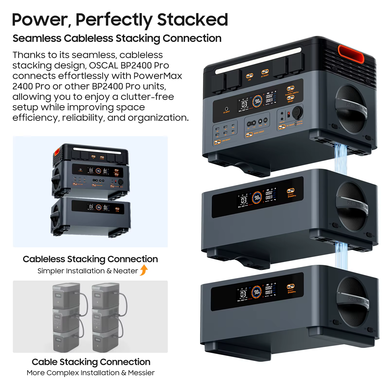 Oscal PowerMax 2400 Pro+ – Estación de Energía Portátil 4800W y 4032Wh - imagen 3