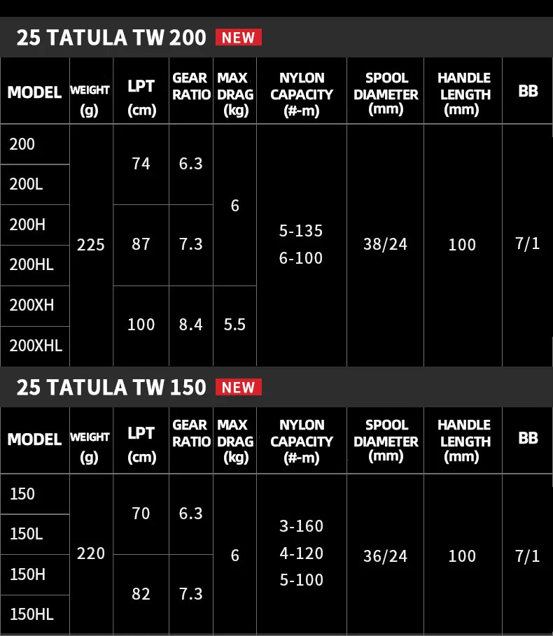 Carrete DAIWA TATULA SV TW 100/TW 200 en detalle