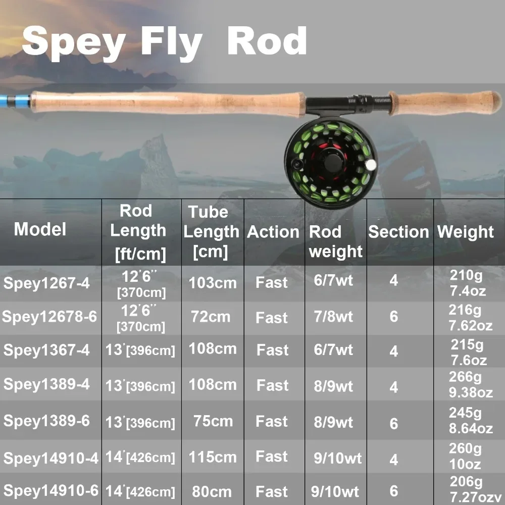 MAXCATCH Caña Spey para mosca de carbono acción rápida – tubo extra duro - imagen 2