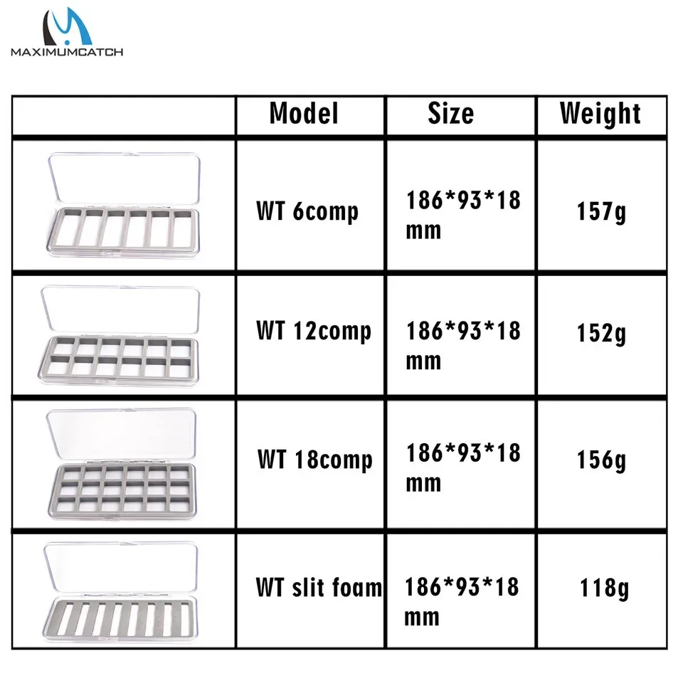 Maximumcatch caja para moscas impermeable delgada transparente
