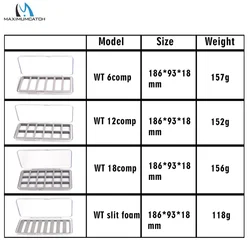 Maximumcatch caja para moscas impermeable delgada transparente