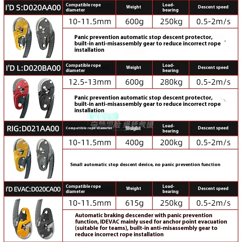 PETZL Cuerda ID de rescate con paro automático IDS Turtle RIG - imagen 5