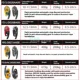 PETZL Cuerda ID de rescate con paro automático IDS Turtle RIG - imagen 5