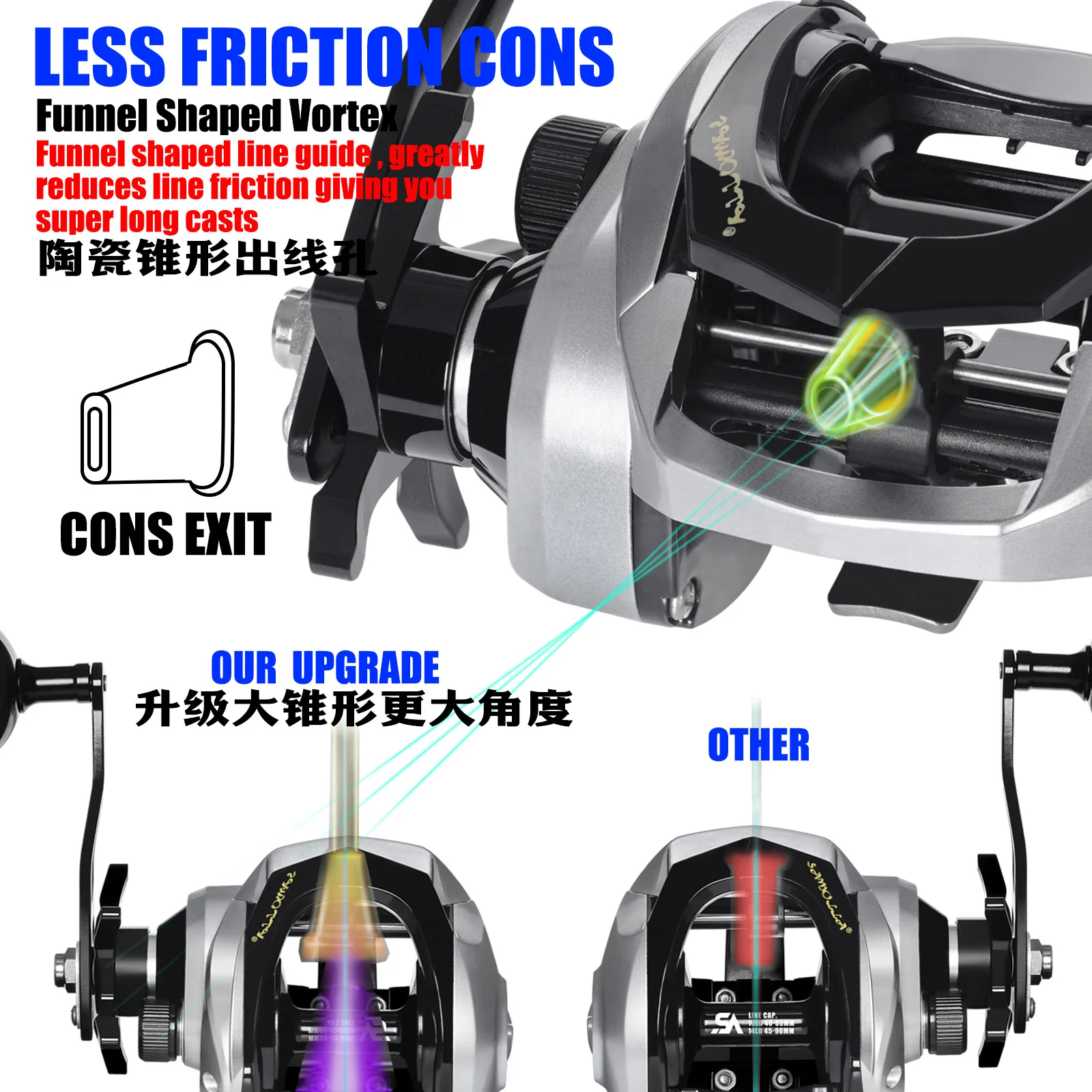 Carrete de pesca de atún baitcasting de tambor, doble sentido - imagen 5