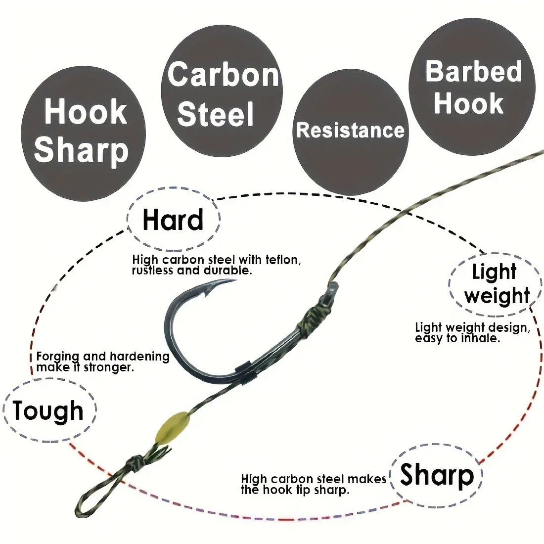 Vista general de los rigs de pesca para carpa