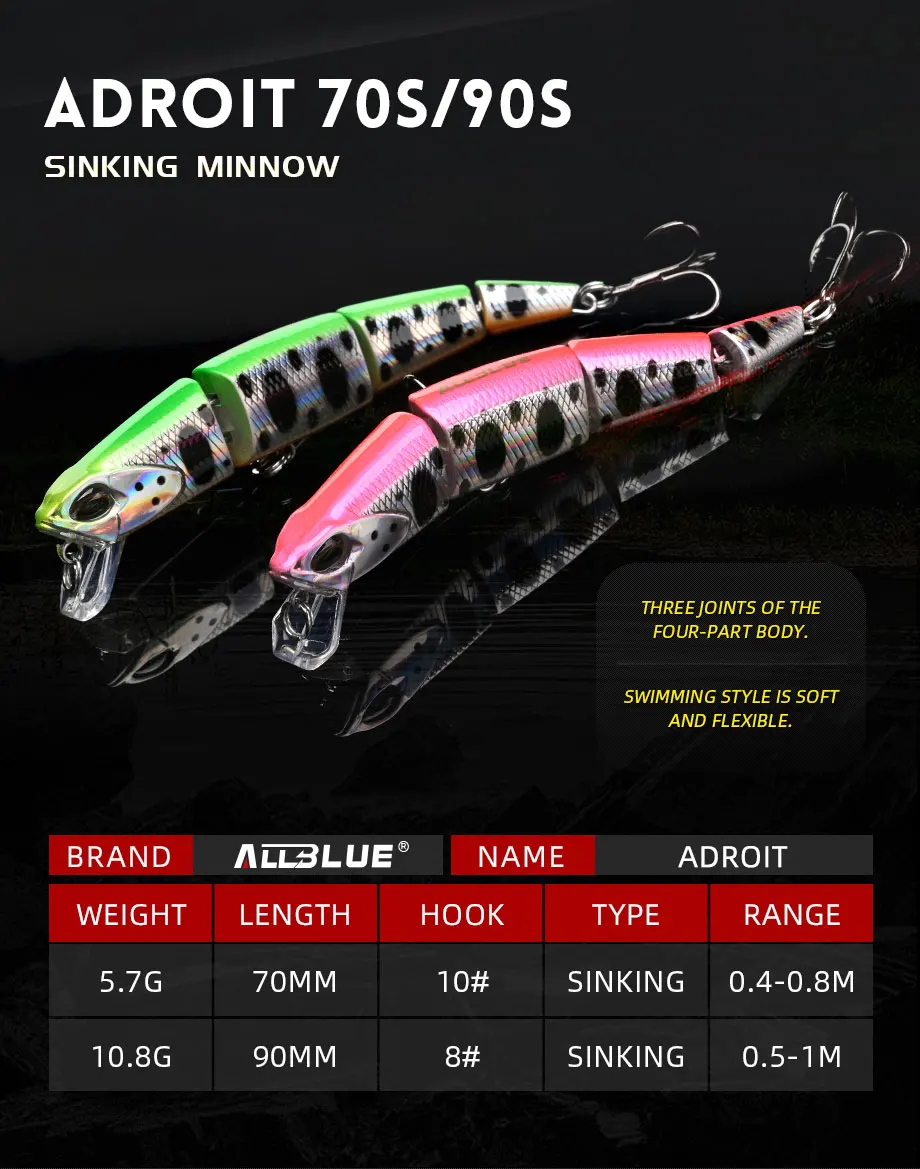 Vista lateral del señuelo ALLBLUE mostrando su articulación