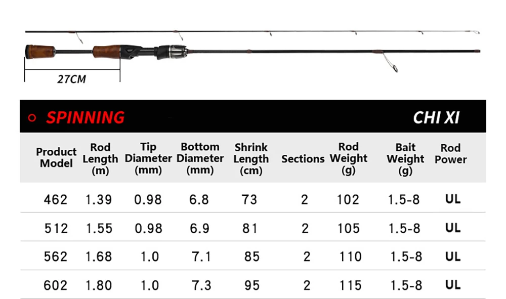 Detalles de la caña