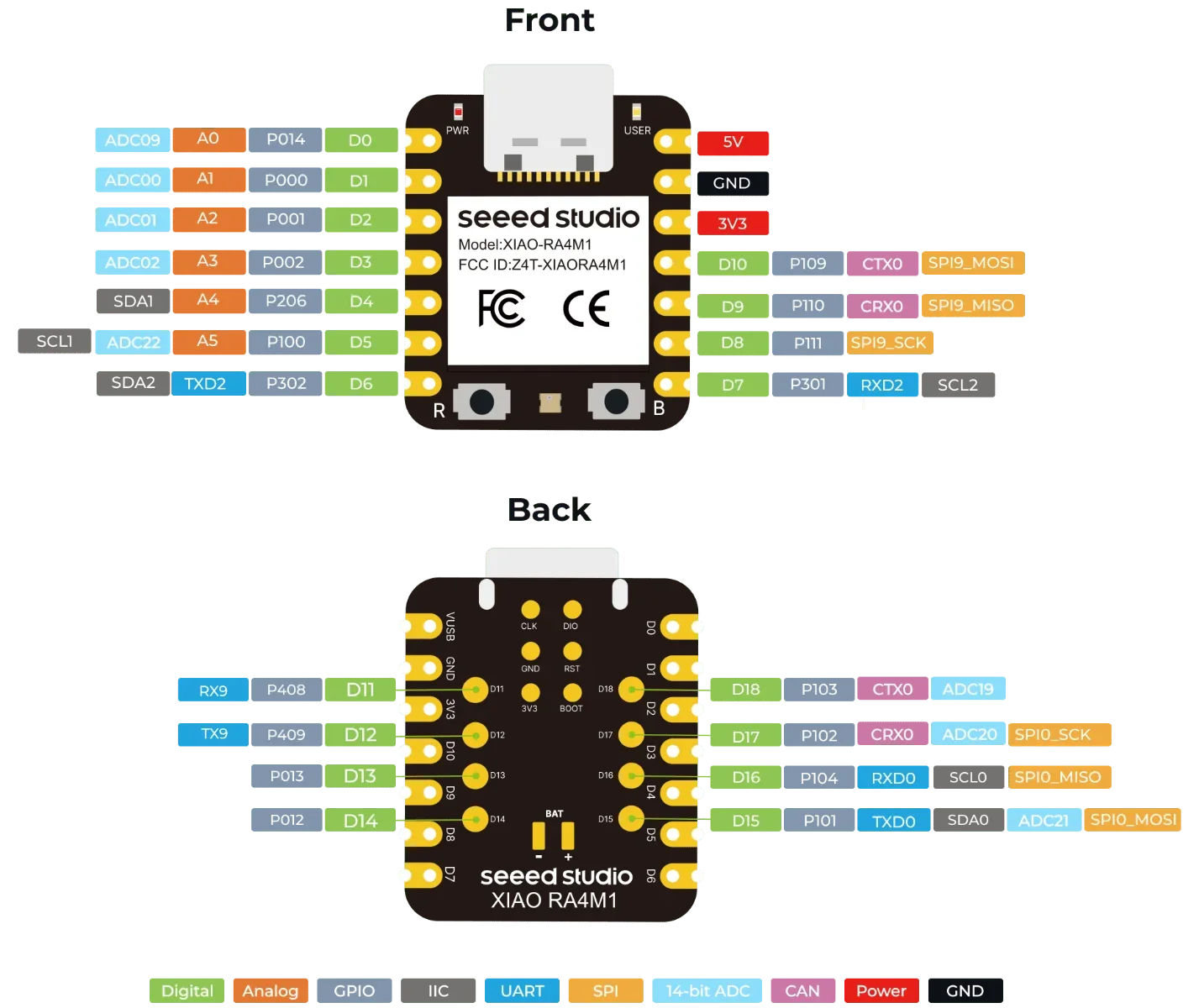 LED RGB e interfaces clave