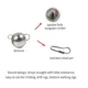 Plomos Cheburashka Wolfram Drop Shot para aparejo con jig - imagen 5