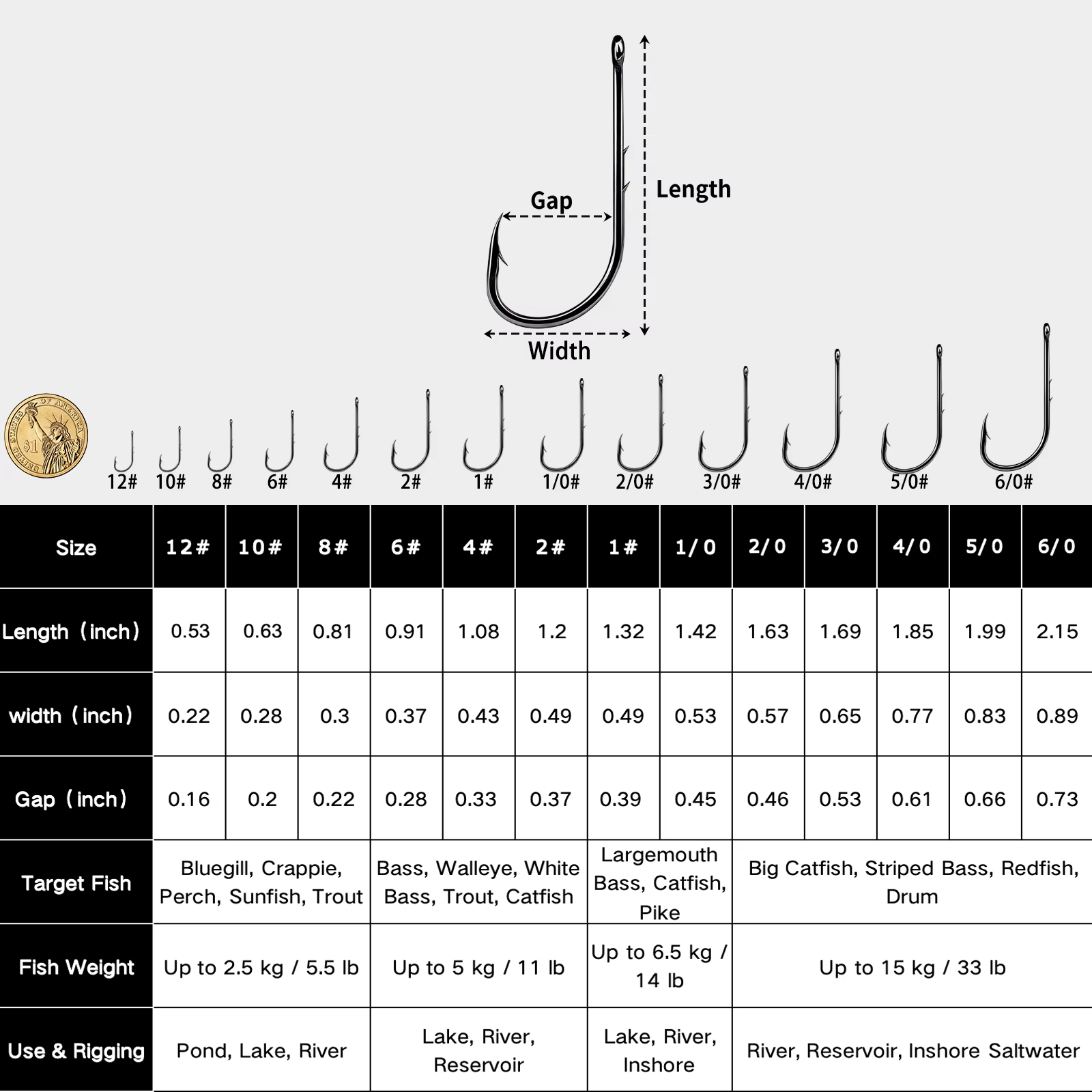 Anzuelos Jig Head FishTrip – Doble púa y vástago largo para lubina - imagen 3