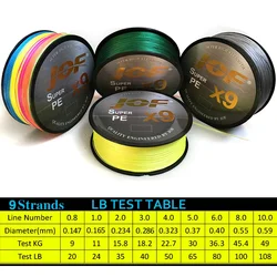 Línea trenzada X9 JOF – Multifilamento japonés 9 hebras 20-80LB