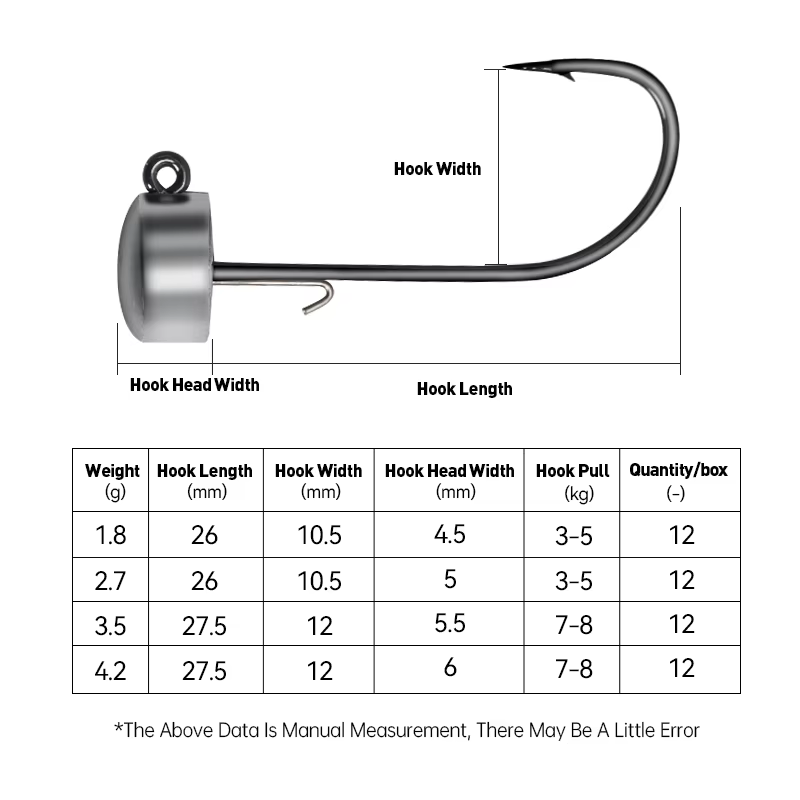 Kingdom Ned Rig Jig Heads – Anzuelos para vinilo, lucios y truchas - imagen 3
