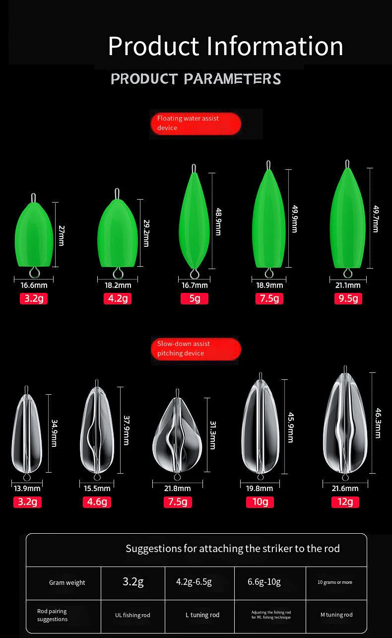 Muestra del montaje completo sobre el sedal