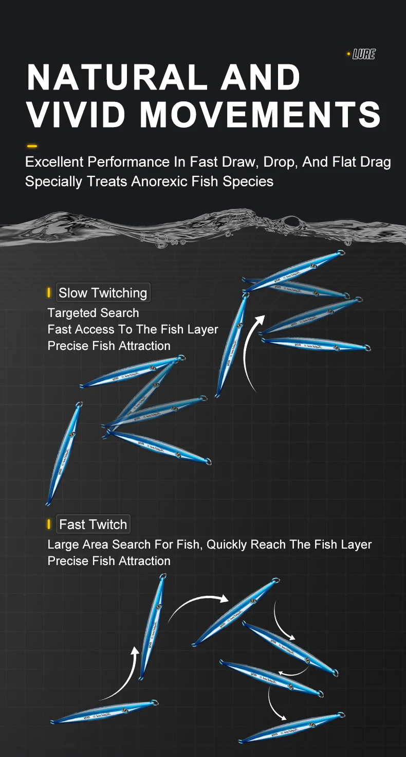 Comparación de tamaños disponibles: 150g‑400g