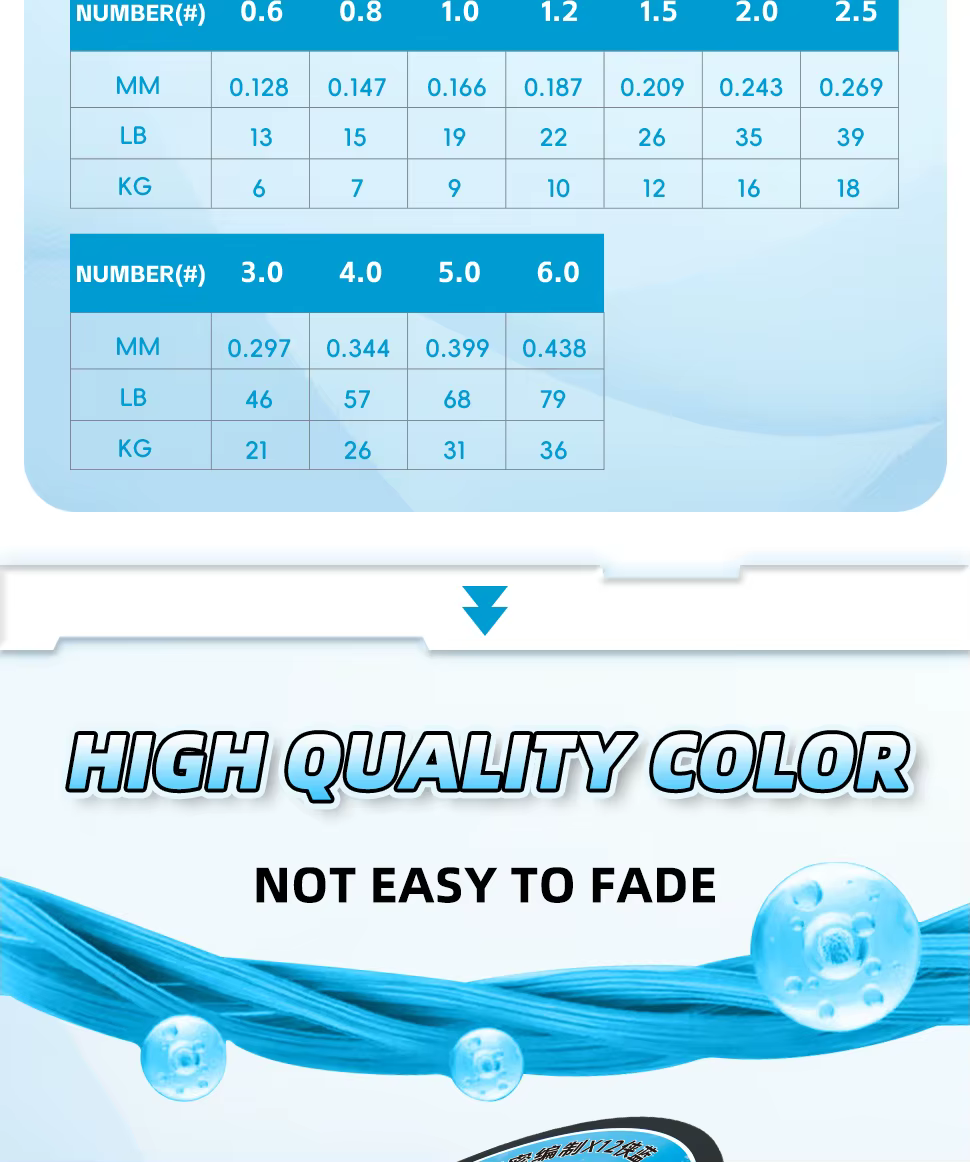 Comparativa de diámetros y colores disponibles