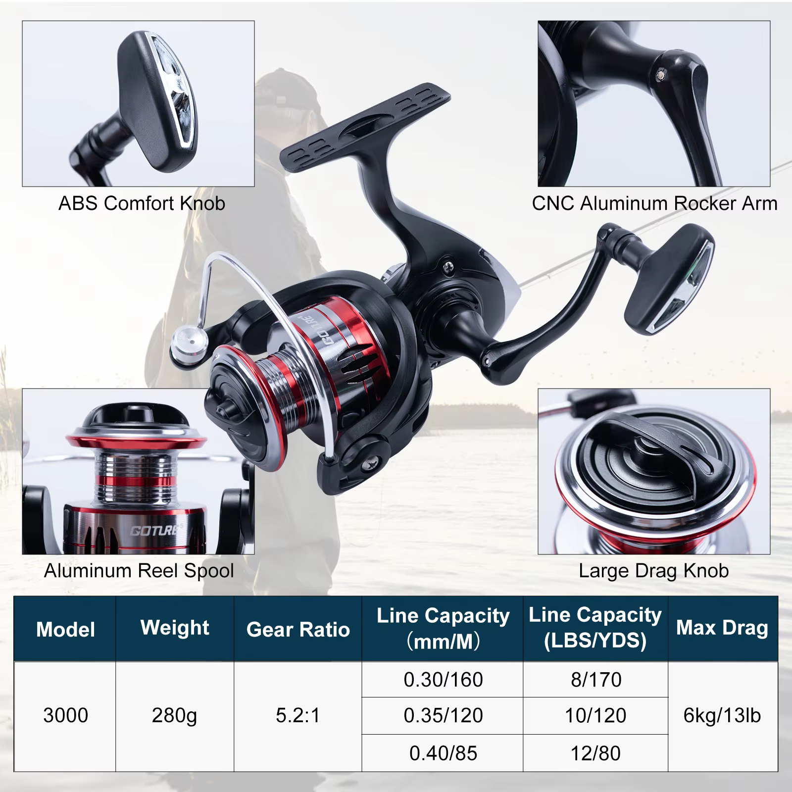 Goture Combo Pesca Portátil Carbono Carrete Giratorio Kit Completo