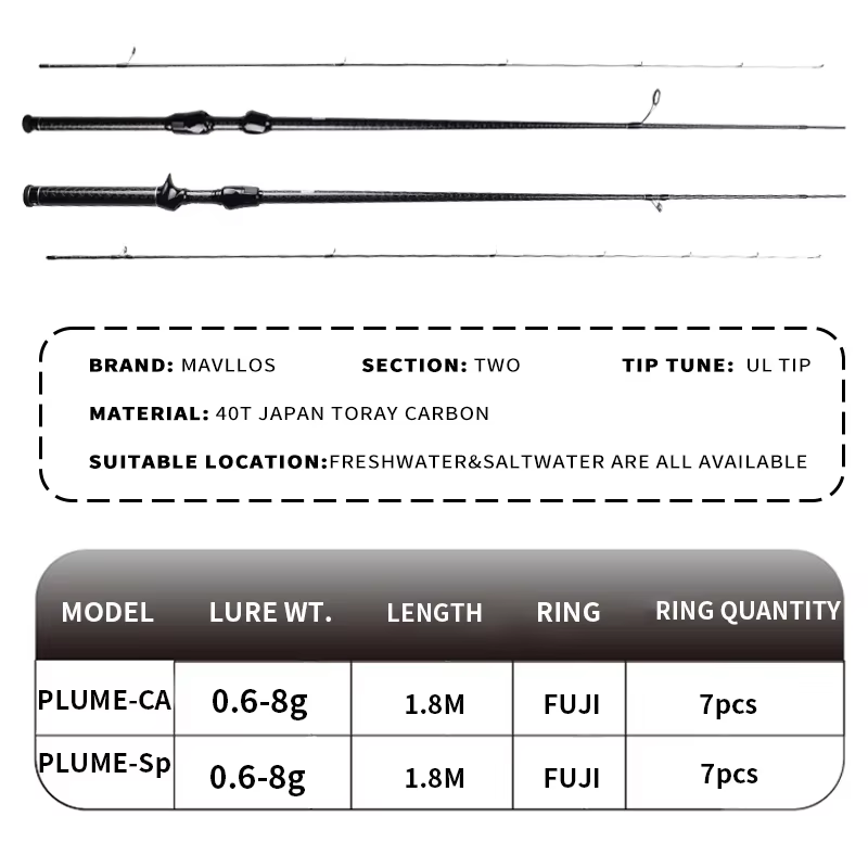 Mavllos BFS Plume Caña de Fundición Ultra Ligera para Trucha y Carpa - imagen 4