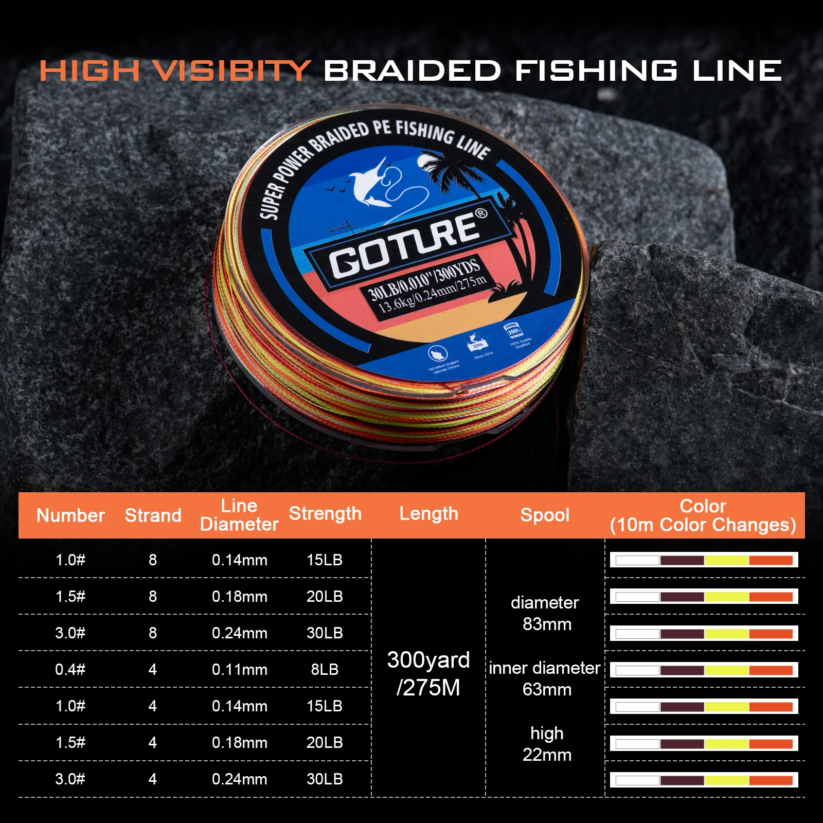 Goture Línea de Pesca Trenzada PE Multifilamento Japonesa 8 Hébras - imagen 5