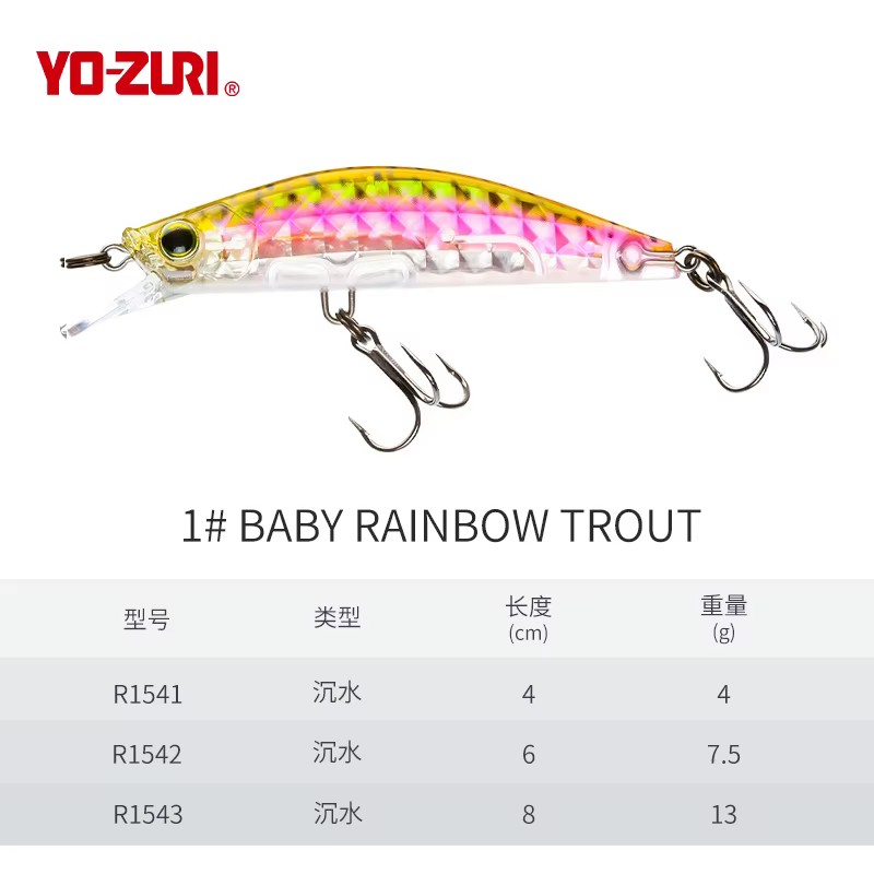 Señuelo Minnow Yo-Zuri 3DR-X – Sumergido Lanzamiento Largo para Lubina