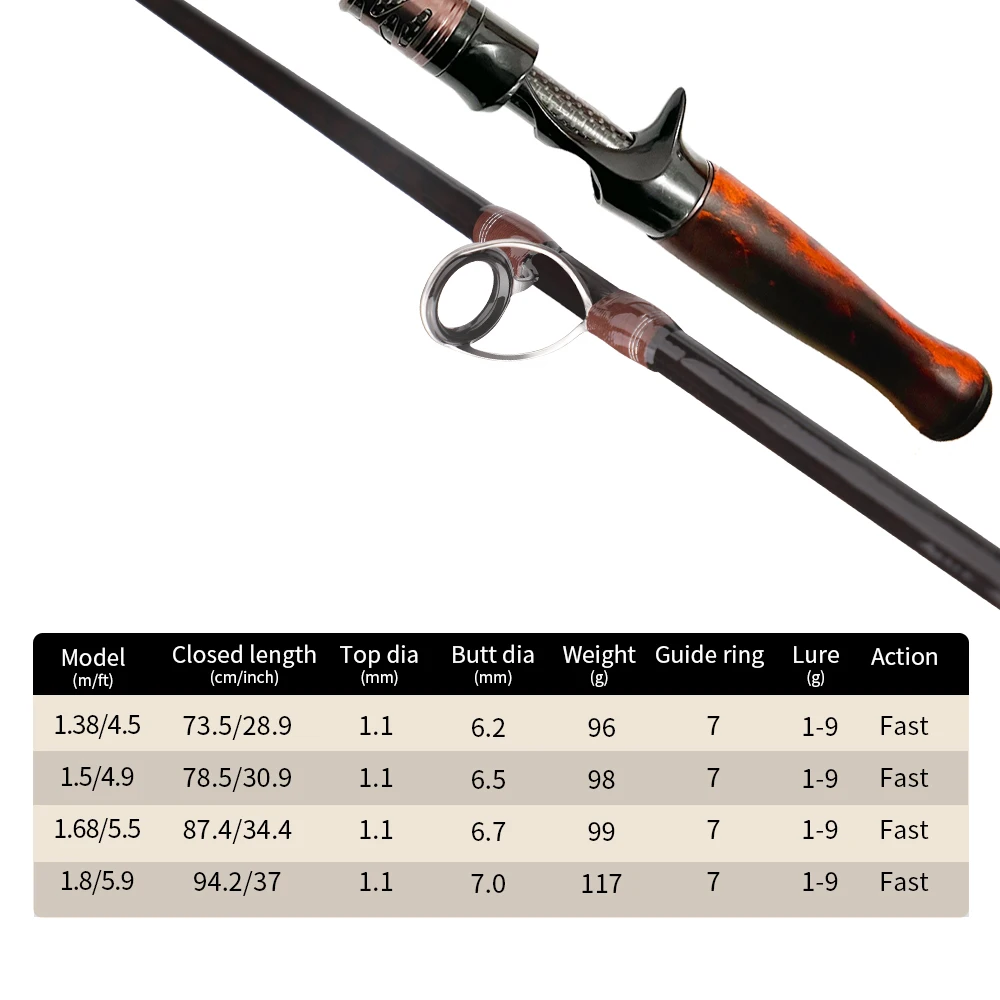 Caña ultraligera ROLLFISH para trucha – fibra de carbono y Fuji - imagen 5